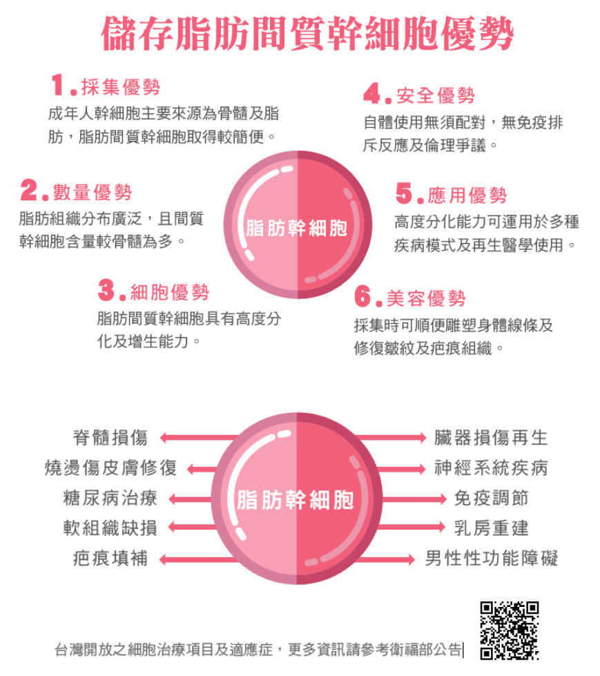 外泌體 幹細胞外泌體 神經退化 脊隨受傷 大腦損傷 中風 巴金森氏症 心肌梗塞 肌肉萎縮症 武漢肺炎 新冠病毒 失智症 腫瘤 癌症 幹細胞垃圾 幹細胞分泌 誘導型幹細胞 細胞修復 細胞因子