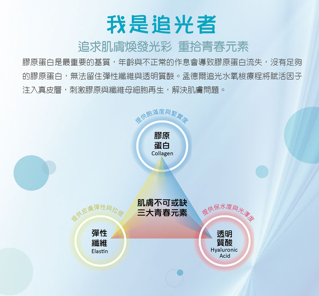 外泌體 幹細胞外泌體 神經退化 脊隨受傷 大腦損傷 中風 巴金森氏症 心肌梗塞 肌肉萎縮症 武漢肺炎 失智症 腫瘤 癌症 幹細胞垃圾 幹細胞分泌 誘導型幹細胞 細胞修復 細胞因子